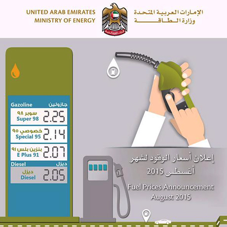 Sovereign PPG UAE fuel prices